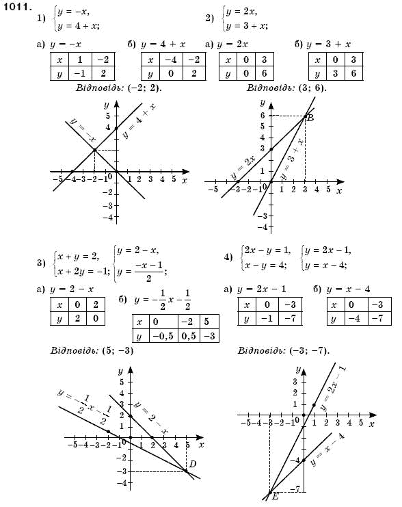 Алгебра 7 клас Iстер О.С. Задание 1011