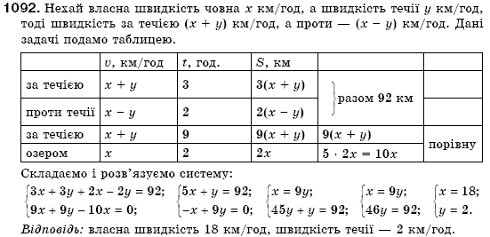 Алгебра 7 клас Iстер О.С. Задание 1092