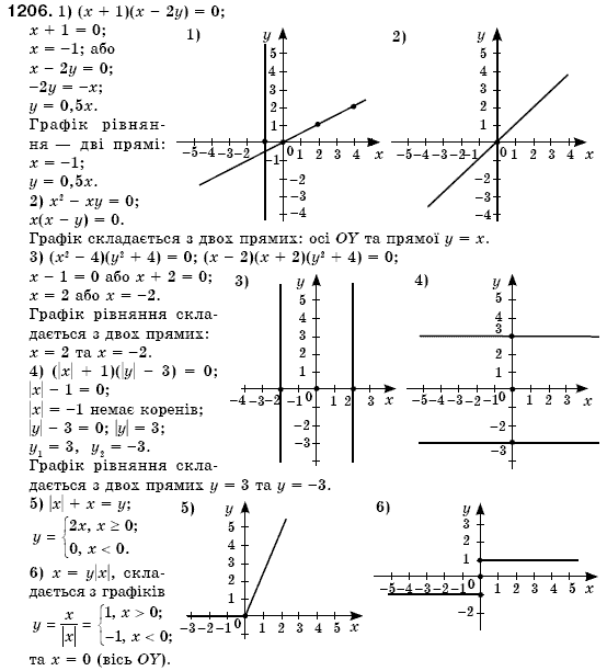 Алгебра 7 клас Iстер О.С. Задание 1206