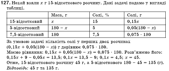 Алгебра 7 клас Iстер О.С. Задание 127