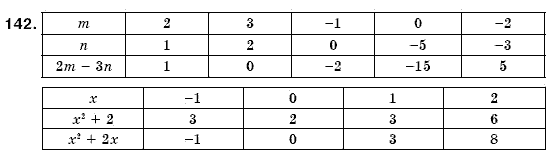 Алгебра 7 клас Iстер О.С. Задание 142