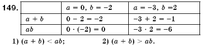 Алгебра 7 клас Iстер О.С. Задание 149