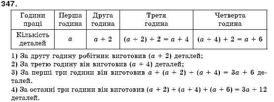 Алгебра 7 клас Iстер О.С. Задание 347