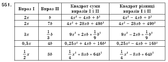 Алгебра 7 клас Iстер О.С. Задание 551