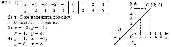 Алгебра 7 клас Iстер О.С. Задание 871