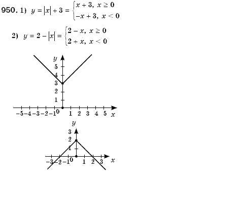Алгебра 7 клас Iстер О.С. Задание 950