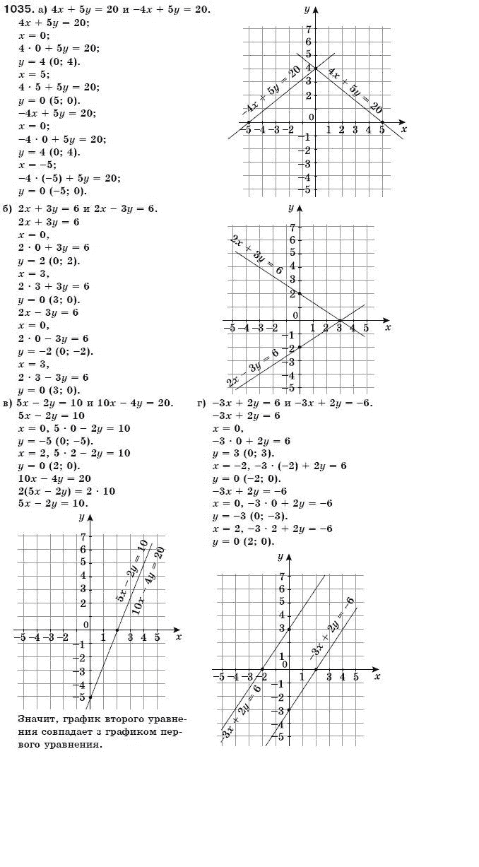 Алгебра 7 класс (для русских школ) Бевз Г.П., Бевз В.Г. Задание 1035