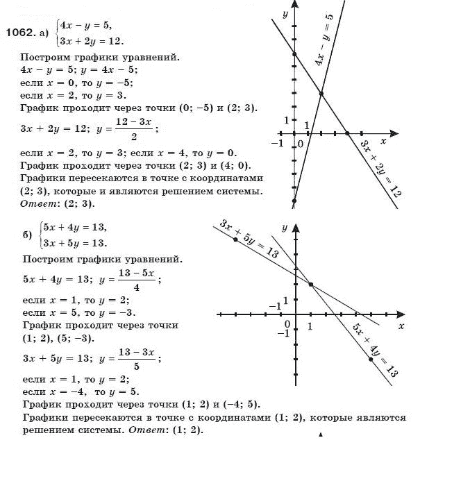 Алгебра 7 класс (для русских школ) Бевз Г.П., Бевз В.Г. Задание 1062