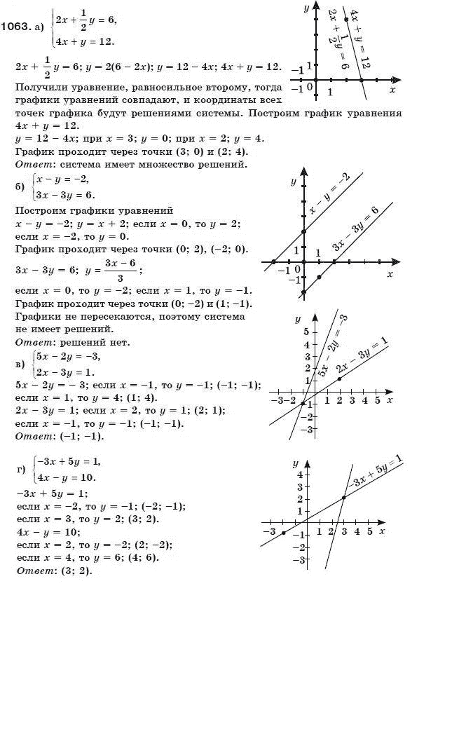 Алгебра 7 класс (для русских школ) Бевз Г.П., Бевз В.Г. Задание 1063