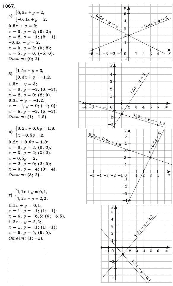 Алгебра 7 класс (для русских школ) Бевз Г.П., Бевз В.Г. Задание 1067