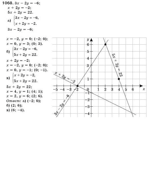 Алгебра 7 класс (для русских школ) Бевз Г.П., Бевз В.Г. Задание 1068