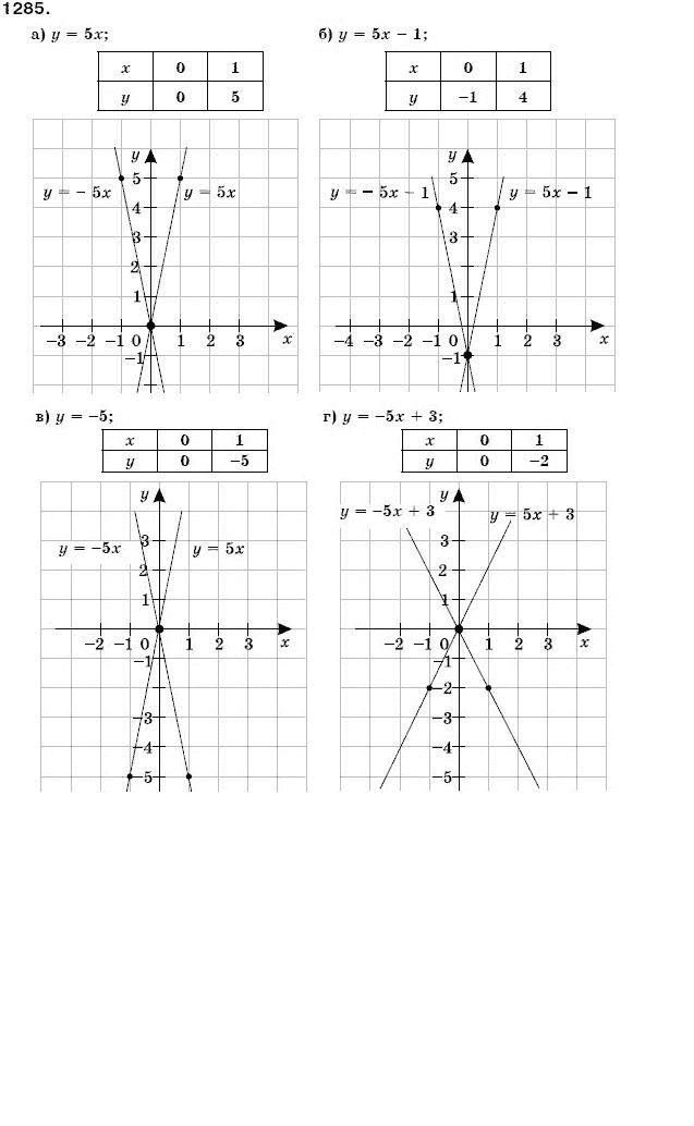 Алгебра 7 класс (для русских школ) Бевз Г.П., Бевз В.Г. Задание 1285