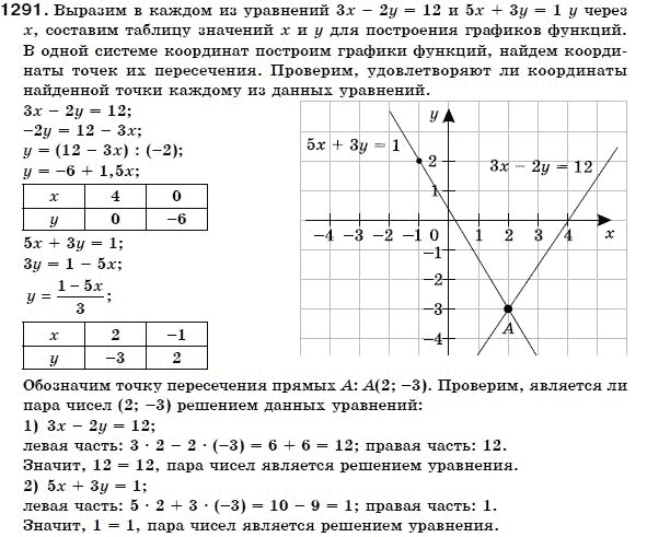 Алгебра 7 класс (для русских школ) Бевз Г.П., Бевз В.Г. Задание 1291
