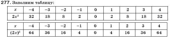 Алгебра 7 класс (для русских школ) Бевз Г.П., Бевз В.Г. Задание 277