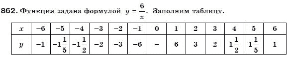 Алгебра 7 класс (для русских школ) Бевз Г.П., Бевз В.Г. Задание 862