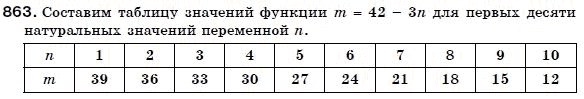 Алгебра 7 класс (для русских школ) Бевз Г.П., Бевз В.Г. Задание 863