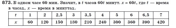 Алгебра 7 класс (для русских школ) Бевз Г.П., Бевз В.Г. Задание 873