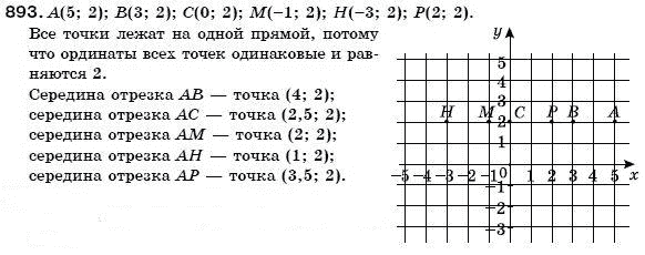 Алгебра 7 класс (для русских школ) Бевз Г.П., Бевз В.Г. Задание 893
