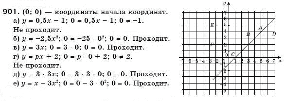 Алгебра 7 класс (для русских школ) Бевз Г.П., Бевз В.Г. Задание 901