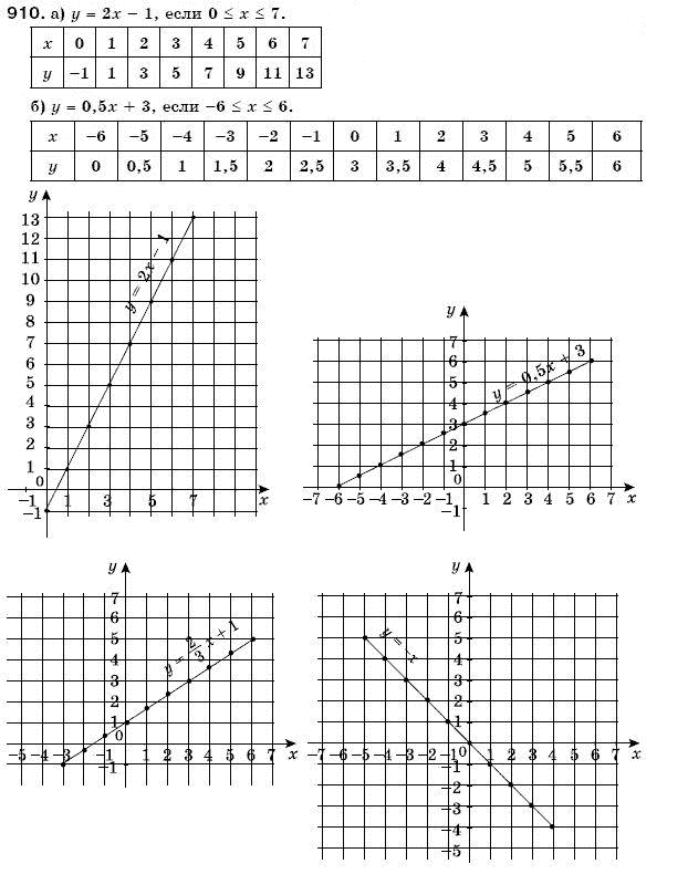 Алгебра 7 класс (для русских школ) Бевз Г.П., Бевз В.Г. Задание 910