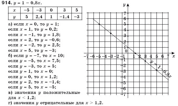 Алгебра 7 класс (для русских школ) Бевз Г.П., Бевз В.Г. Задание 914
