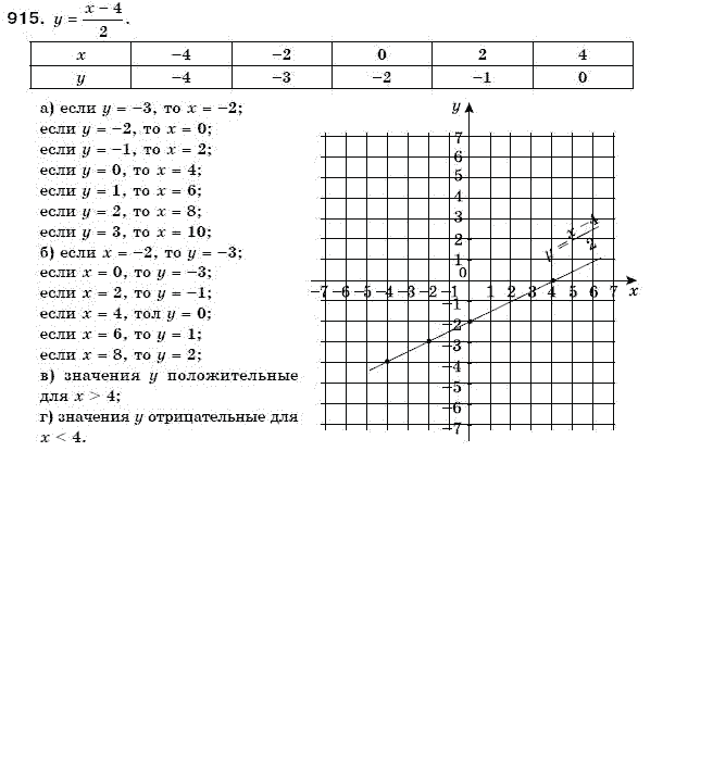 Алгебра 7 класс (для русских школ) Бевз Г.П., Бевз В.Г. Задание 915