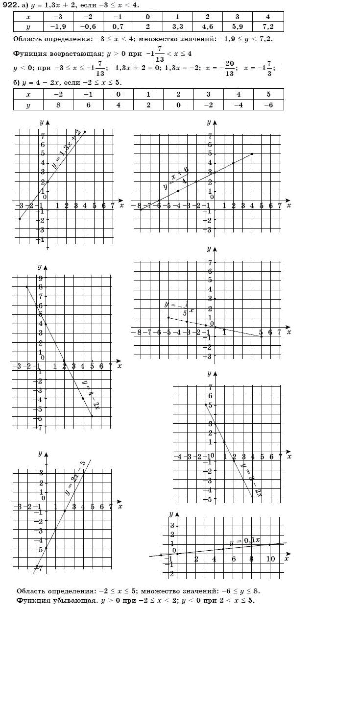 Алгебра 7 класс (для русских школ) Бевз Г.П., Бевз В.Г. Задание 922