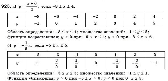 Алгебра 7 класс (для русских школ) Бевз Г.П., Бевз В.Г. Задание 923