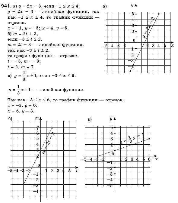 Алгебра 7 класс (для русских школ) Бевз Г.П., Бевз В.Г. Задание 941