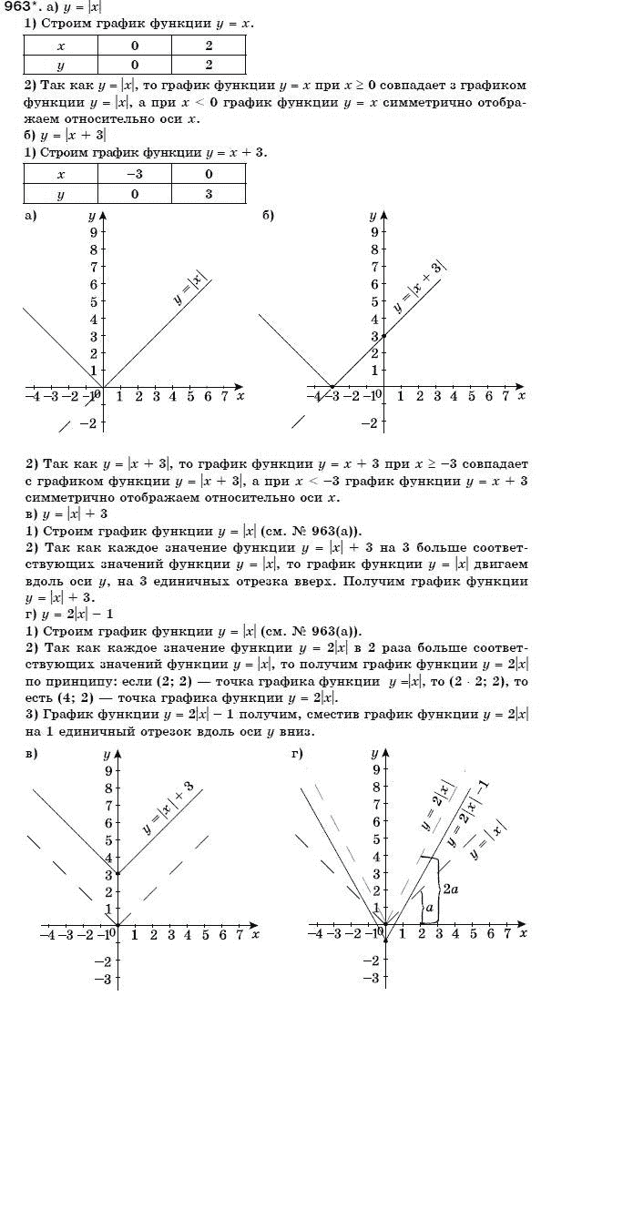 Алгебра 7 класс (для русских школ) Бевз Г.П., Бевз В.Г. Задание 963