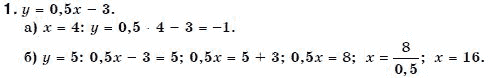 Алгебра 7 класс (для русских школ) Бевз Г.П., Бевз В.Г. Задание 1