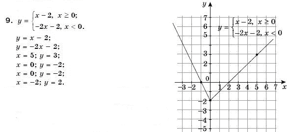 Алгебра 7 класс (для русских школ) Бевз Г.П., Бевз В.Г. Задание 9