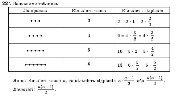 Геометрiя 7 клас Бурда М.И., Тарасенкова Н.А. Задание 32