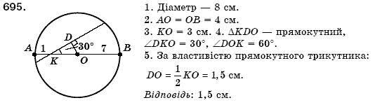 Геометрiя 7 клас Iстер О.С. Задание 695