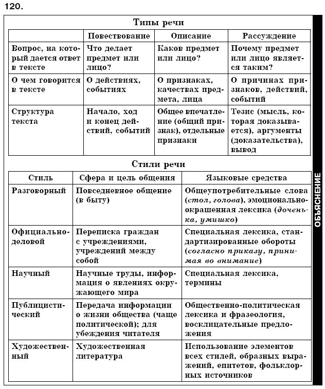 Русский язык 7 класс (для русских школ) Малыхина Е. Задание 120