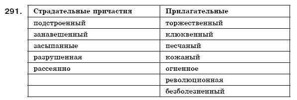 Русский язык 7 класс (для русских школ) Малыхина Е. Задание 291