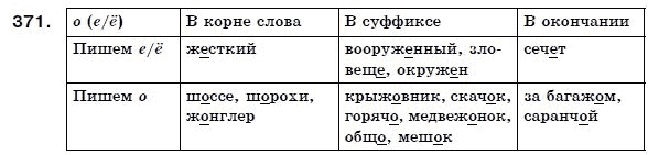 Русский язык 7 класс (для русских школ) Малыхина Е. Задание 371
