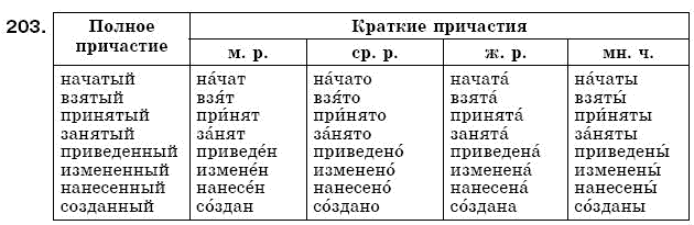 Русский язык 7 класс Пашковская Н., Михайловская Г., Распопова С. Задание 203