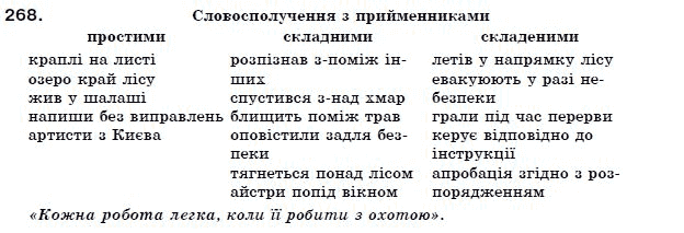 Українська мова 7 клас Ворон, Солопенко Задание 268