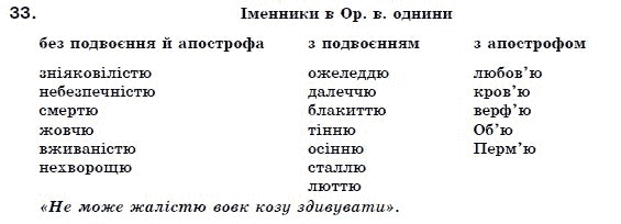 Українська мова 7 клас Ворон, Солопенко Задание 33