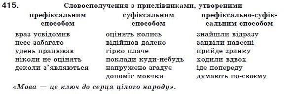 Українська мова 7 клас Ворон, Солопенко Задание 415