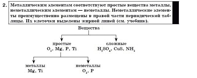 Химия 7 класс (для русских школ) Г. Лашевская Задание 2
