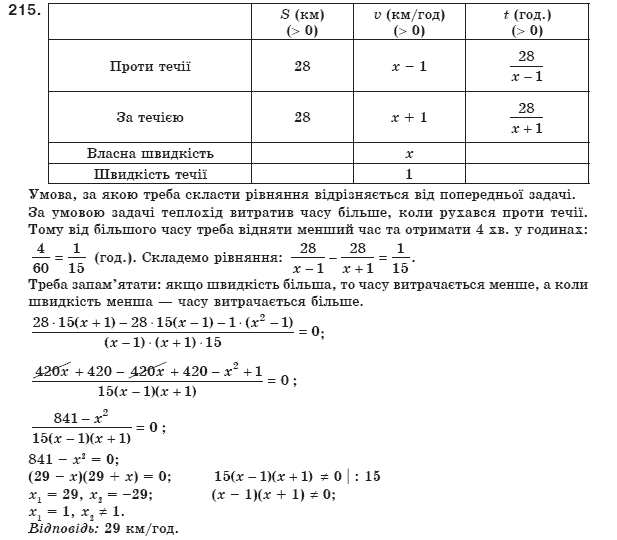 Алгебра 8 клас Мерзляк А., Полонський В., Якiр М. Задание 215