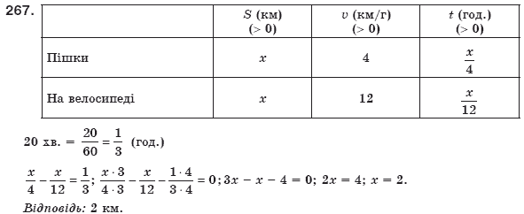 Алгебра 8 клас Мерзляк А., Полонський В., Якiр М. Задание 267