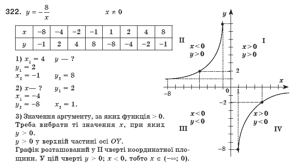 Алгебра 8 клас Мерзляк А., Полонський В., Якiр М. Задание 322