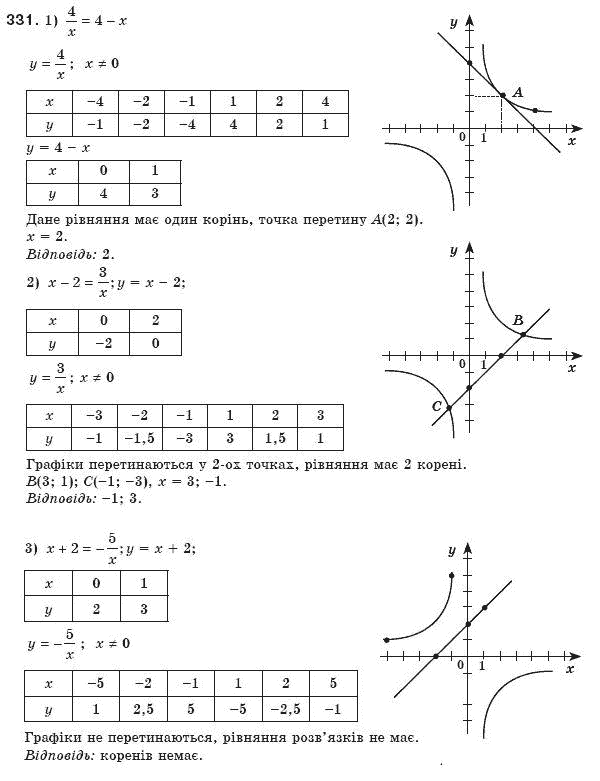 Алгебра 8 клас Мерзляк А., Полонський В., Якiр М. Задание 331