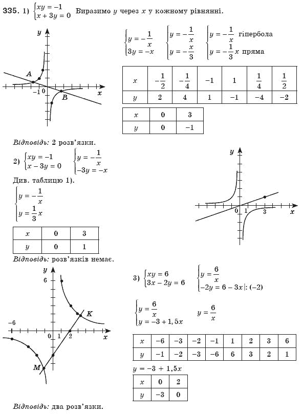 Алгебра 8 клас Мерзляк А., Полонський В., Якiр М. Задание 335