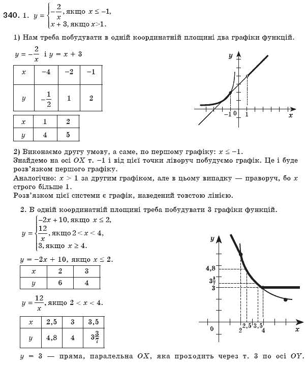 Алгебра 8 клас Мерзляк А., Полонський В., Якiр М. Задание 340