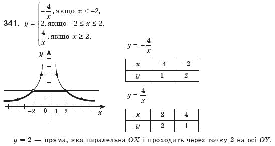 Алгебра 8 клас Мерзляк А., Полонський В., Якiр М. Задание 341