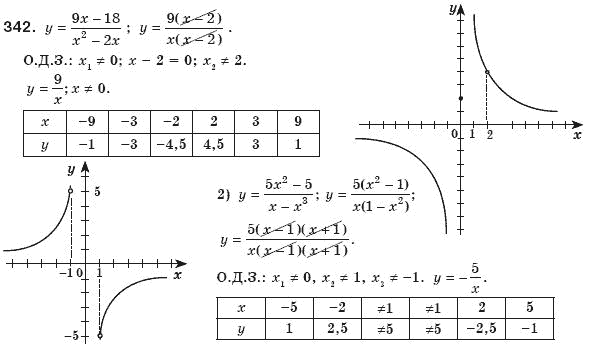 Алгебра 8 клас Мерзляк А., Полонський В., Якiр М. Задание 342